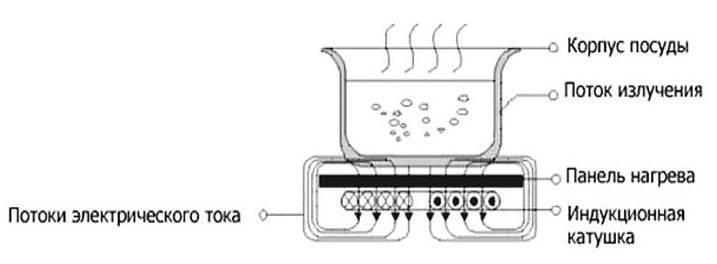 /images/instructions/induction.jpg